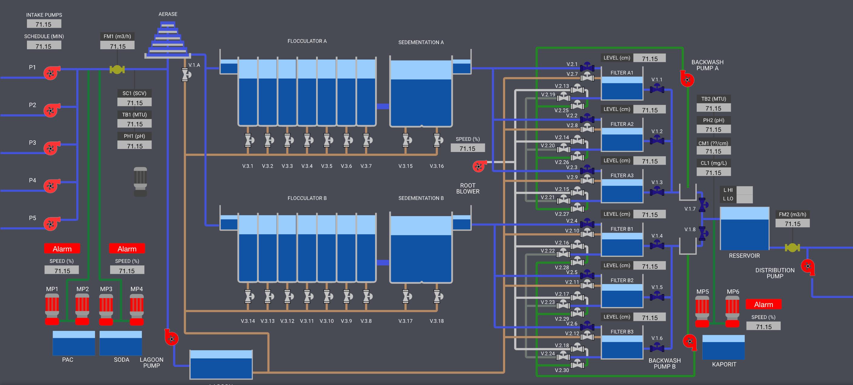 Water Treatment Plant Schematic